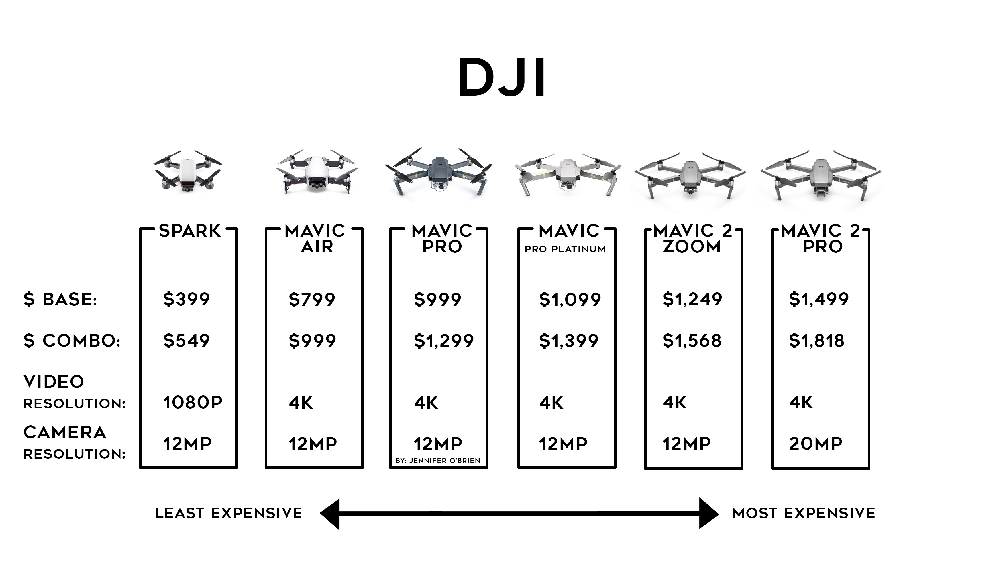 DJI Mavic 2 Pro Mavic 2 Zoom buying chart travel drone guide for beginners